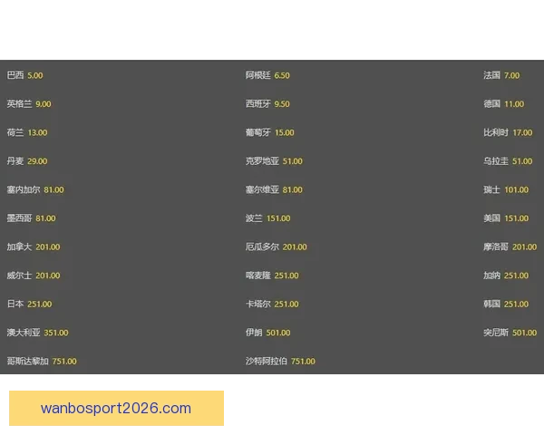世界杯竞猜赔率波动解析与球队胜负走势深度剖析